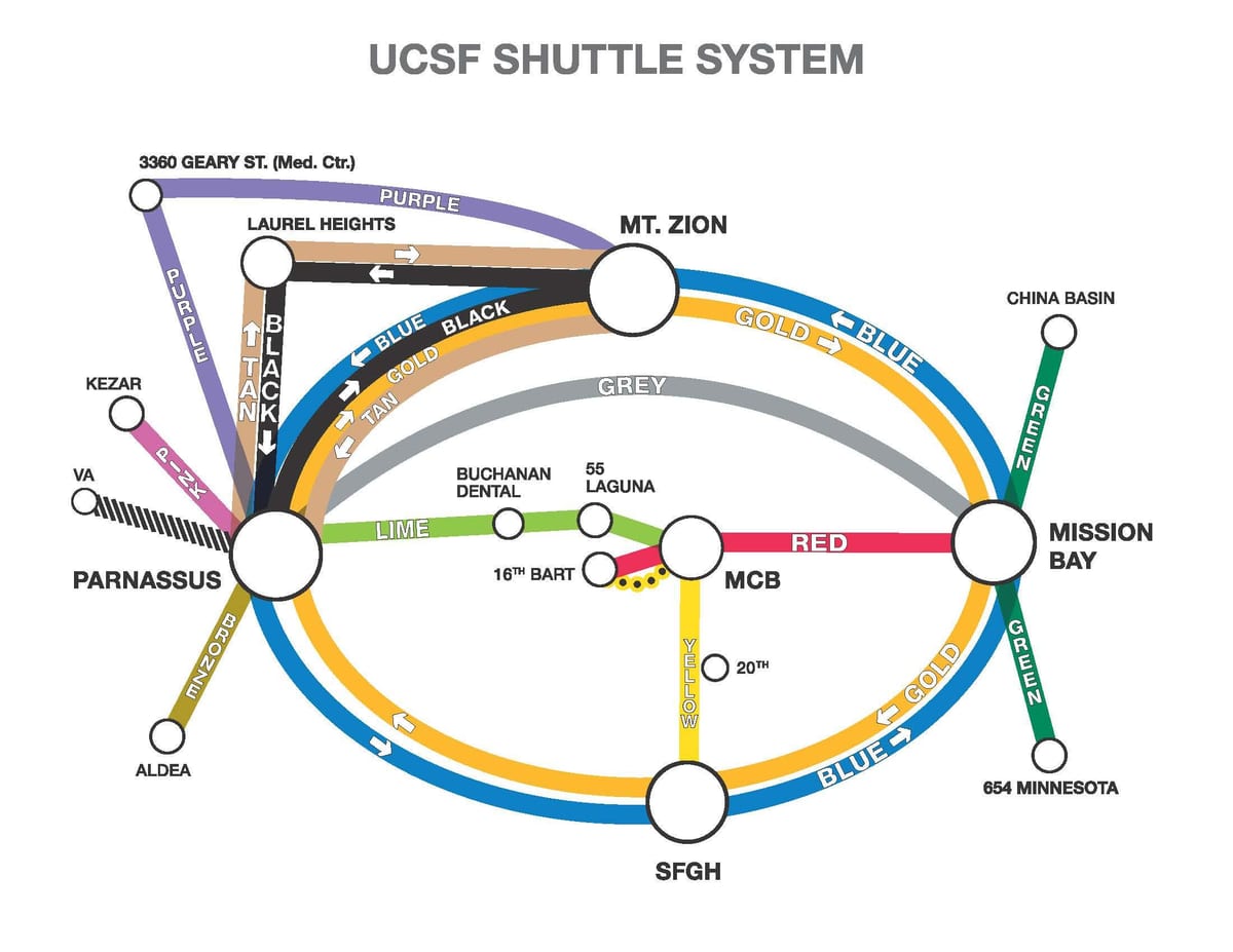 Зураг ucSF явагч 